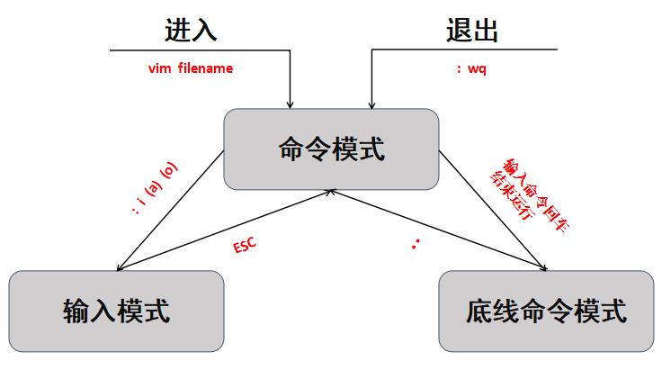 vi-vim-tutorial-workflow